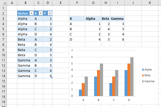 excel for mac pivot charts